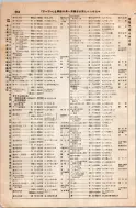 昭和8年4月1日現在大阪電話番号簿 0272ページのサムネイル