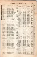 昭和8年4月1日現在大阪電話番号簿 0273ページのサムネイル