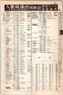 昭和8年4月1日現在大阪電話番号簿 0279ページのサムネイル