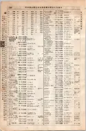 昭和8年4月1日現在大阪電話番号簿 0280ページのサムネイル