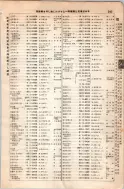 昭和8年4月1日現在大阪電話番号簿 0281ページのサムネイル