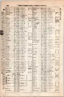 昭和8年4月1日現在大阪電話番号簿 0282ページのサムネイル