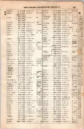 昭和8年4月1日現在大阪電話番号簿 0285ページのサムネイル