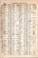 昭和8年4月1日現在大阪電話番号簿 0286ページのサムネイル
