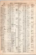昭和8年4月1日現在大阪電話番号簿 0290ページのサムネイル