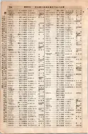 昭和8年4月1日現在大阪電話番号簿 0292ページのサムネイル