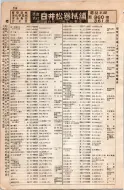 昭和8年4月1日現在大阪電話番号簿 0296ページのサムネイル