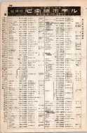 昭和8年4月1日現在大阪電話番号簿 0298ページのサムネイル