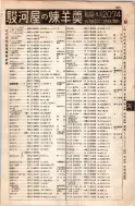 昭和8年4月1日現在大阪電話番号簿 0301ページのサムネイル