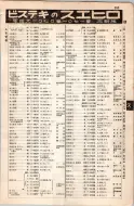 昭和8年4月1日現在大阪電話番号簿 0303ページのサムネイル