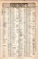 昭和8年4月1日現在大阪電話番号簿 0309ページのサムネイル