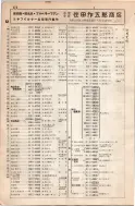昭和8年4月1日現在大阪電話番号簿 0310ページのサムネイル