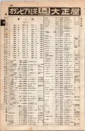 昭和8年4月1日現在大阪電話番号簿 0320ページのサムネイル
