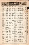 昭和8年4月1日現在大阪電話番号簿 0321ページのサムネイル