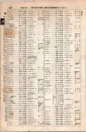 昭和8年4月1日現在大阪電話番号簿 0322ページのサムネイル