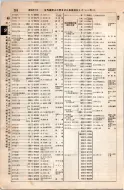 昭和8年4月1日現在大阪電話番号簿 0324ページのサムネイル