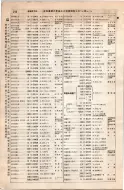 昭和8年4月1日現在大阪電話番号簿 0328ページのサムネイル