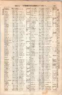 昭和8年4月1日現在大阪電話番号簿 0331ページのサムネイル