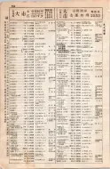 昭和8年4月1日現在大阪電話番号簿 0332ページのサムネイル