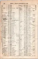 昭和8年4月1日現在大阪電話番号簿 0340ページのサムネイル