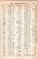 昭和8年4月1日現在大阪電話番号簿 0341ページのサムネイル