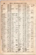 昭和8年4月1日現在大阪電話番号簿 0342ページのサムネイル
