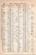 昭和8年4月1日現在大阪電話番号簿 0344ページのサムネイル
