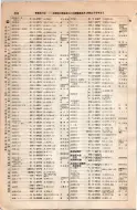 昭和8年4月1日現在大阪電話番号簿 0346ページのサムネイル