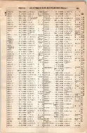 昭和8年4月1日現在大阪電話番号簿 0347ページのサムネイル