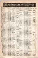 昭和8年4月1日現在大阪電話番号簿 0348ページのサムネイル