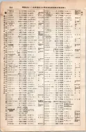 昭和8年4月1日現在大阪電話番号簿 0352ページのサムネイル