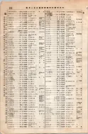昭和8年4月1日現在大阪電話番号簿 0360ページのサムネイル