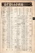 昭和8年4月1日現在大阪電話番号簿 0365ページのサムネイル