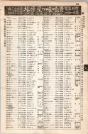 昭和8年4月1日現在大阪電話番号簿 0373ページのサムネイル