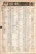 昭和8年4月1日現在大阪電話番号簿 0374ページのサムネイル