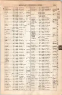 昭和8年4月1日現在大阪電話番号簿 0375ページのサムネイル
