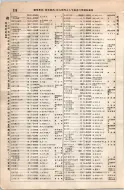 昭和8年4月1日現在大阪電話番号簿 0376ページのサムネイル