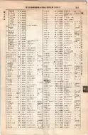 昭和8年4月1日現在大阪電話番号簿 0383ページのサムネイル