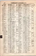 昭和8年4月1日現在大阪電話番号簿 0384ページのサムネイル