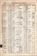 昭和8年4月1日現在大阪電話番号簿 0388ページのサムネイル