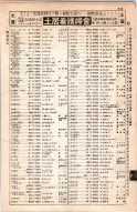 昭和8年4月1日現在大阪電話番号簿 0389ページのサムネイル