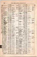 昭和8年4月1日現在大阪電話番号簿 0390ページのサムネイル