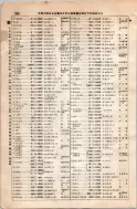 昭和8年4月1日現在大阪電話番号簿 0404ページのサムネイル