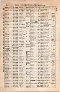 昭和8年4月1日現在大阪電話番号簿 0420ページのサムネイル