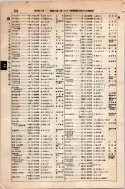 昭和8年4月1日現在大阪電話番号簿 0432ページのサムネイル