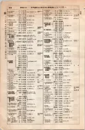 昭和8年4月1日現在大阪電話番号簿 0440ページのサムネイル