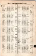 昭和8年4月1日現在大阪電話番号簿 0447ページのサムネイル