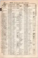 昭和8年4月1日現在大阪電話番号簿 0454ページのサムネイル