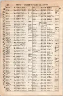 昭和8年4月1日現在大阪電話番号簿 0456ページのサムネイル