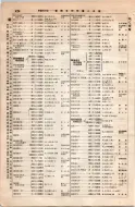 昭和8年4月1日現在大阪電話番号簿 0460ページのサムネイル